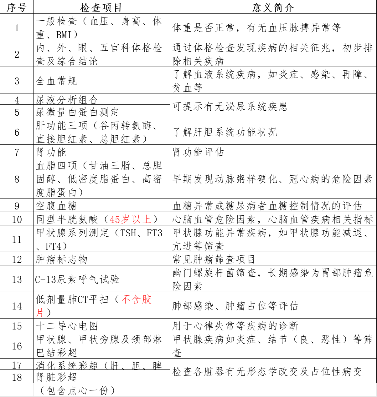 體檢項目1_副本.gif