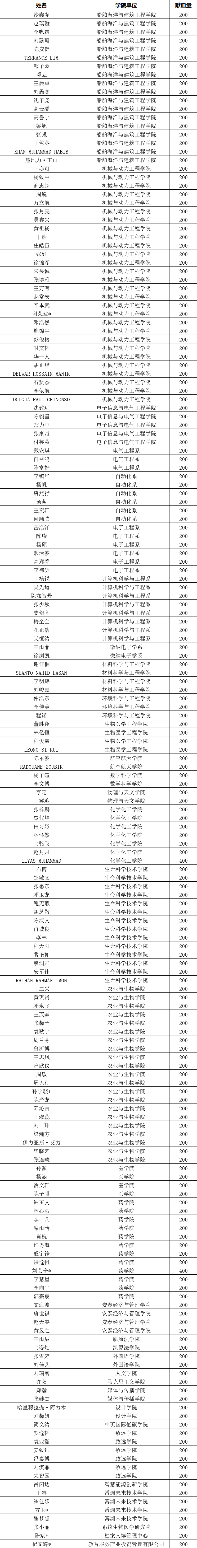 2025.5.28名單_副本.gif